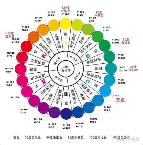 代表智慧的颜色|七种颜色的各种含义,例如：黄色代表智慧